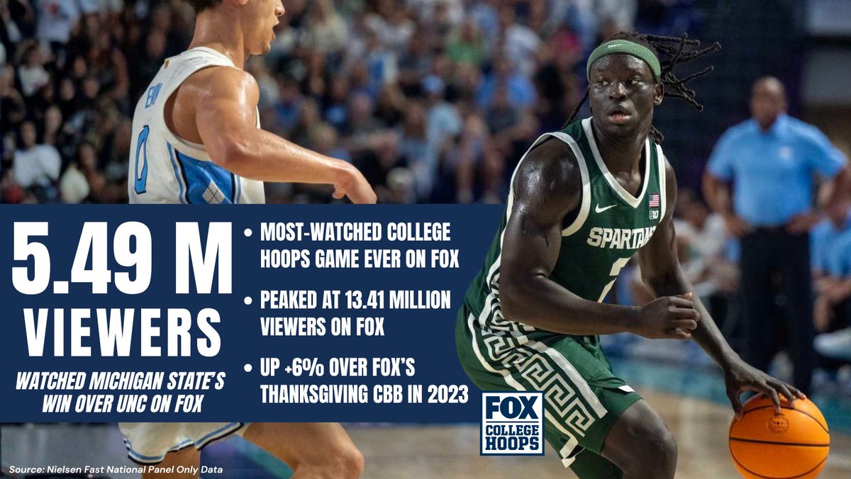 Most Watched College Basketball Game Ever